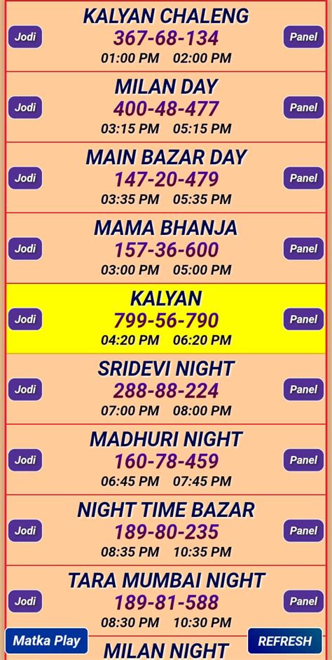 sridevi matka number|sridevi matka number chart.